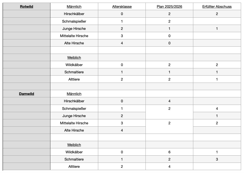 Bildschirmfoto 2025-10-04 um 13.26.40