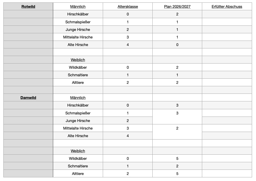 abschussplan-rotwild-damwild-2026-2027